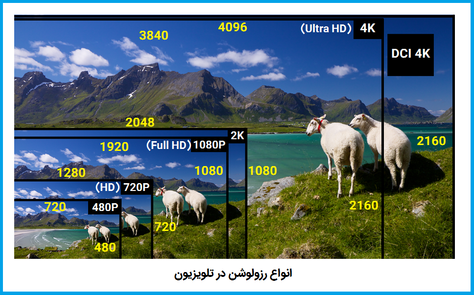 رزولوشن عینک FPV