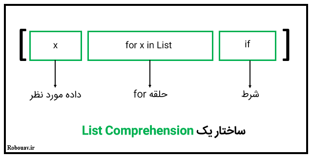 List Comprehension