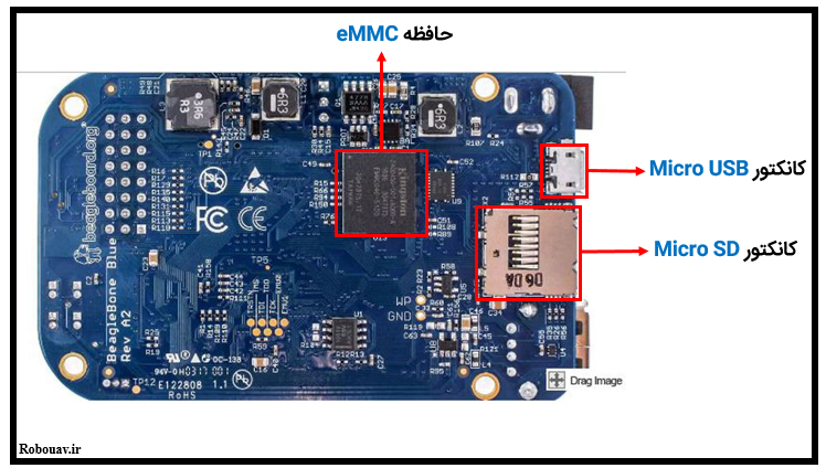 حافظه eMMC و کانکتورهای uUSB و uSD در برد Beaglebone Blue