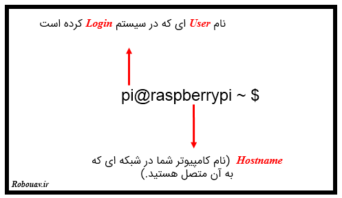 ترمینال لینوکس - دستورات Linux در Raspberry pi