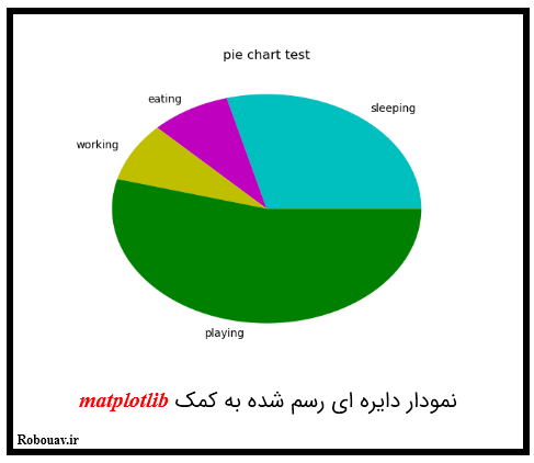 نمونه نمودار دایره ای رسم شده با matplotlib