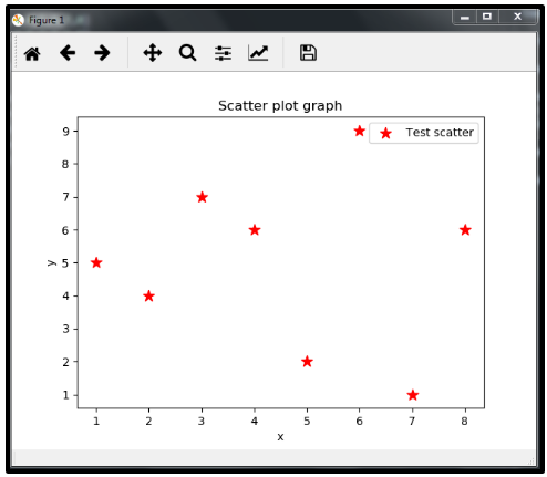 Scatter plot رسم شده - رسم انواع نمودارها با matplotlib