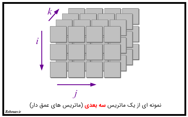 ماتریس سه بعدی - آرایه ها و اندیس گذاری در numpy