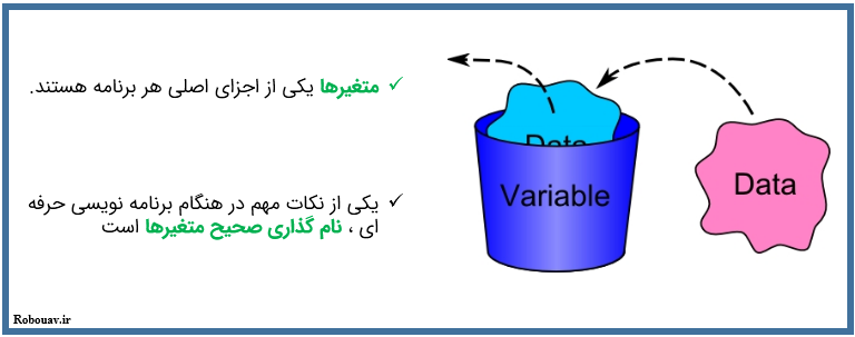 متغیرها در پایتون