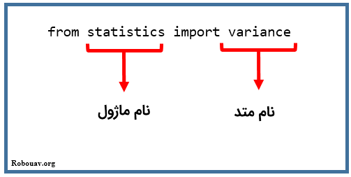 syntax معروف from --- import در import کردن ماژول ها در پایتون