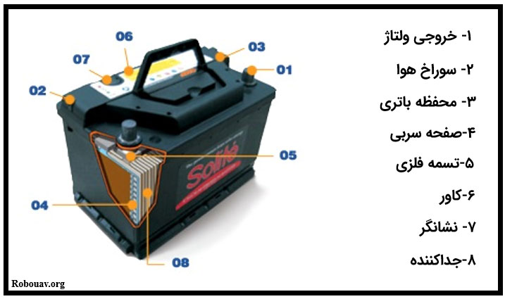 باتری اسیدی ماشین