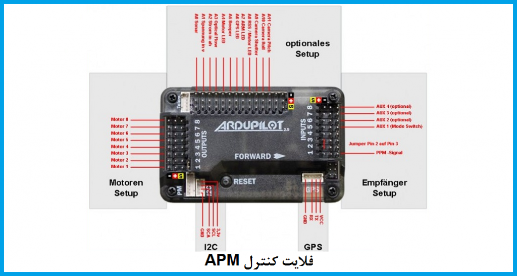 فلایت کنترل APM