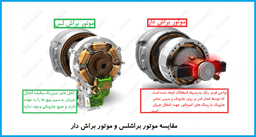 مقايسه موتور براشلس و براش دار