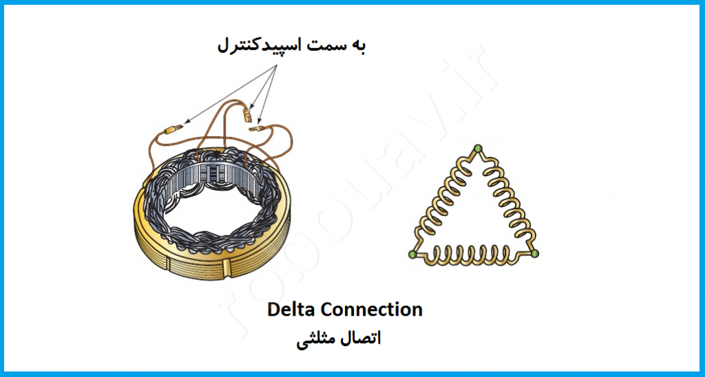 اتصال دلتا در موتورهای براشلس
