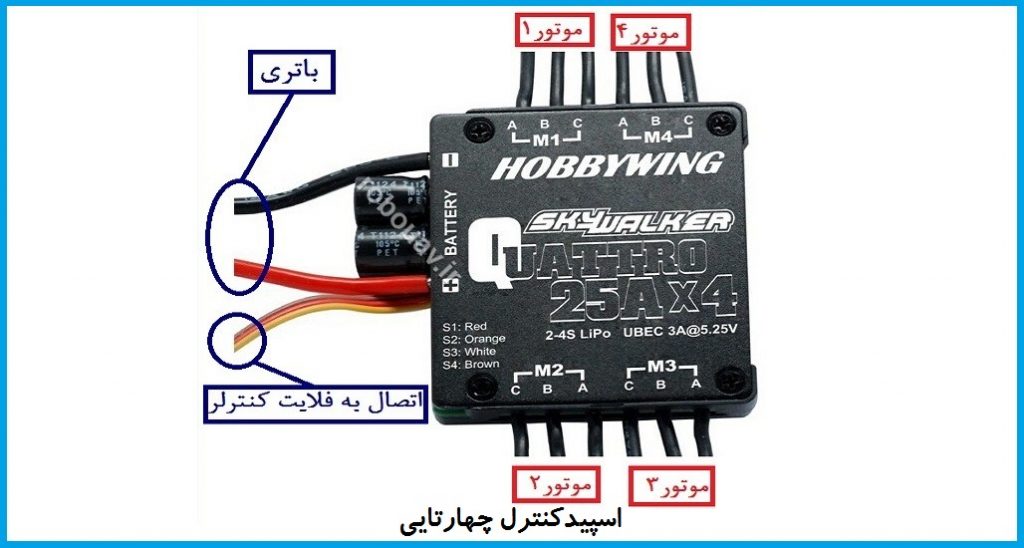 چهار اسپيدكنترل با هم