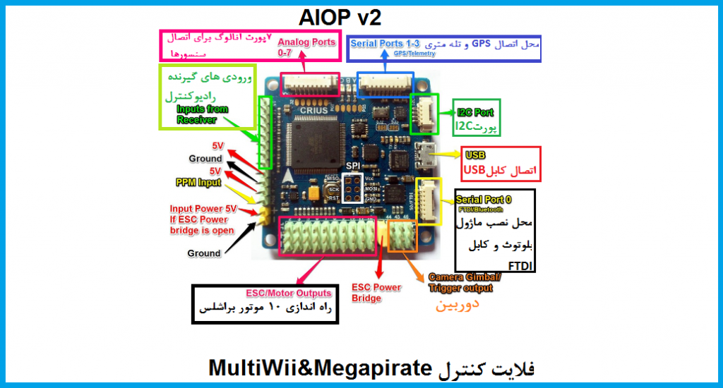 فلایت کنترل مولتی وی مگاپایرت