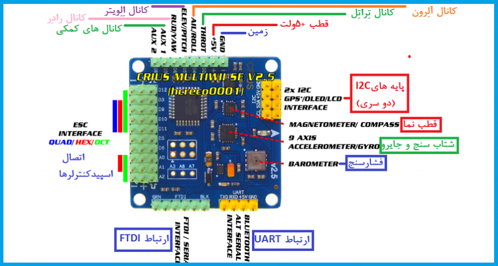 فلایت کنترل مولتی وی