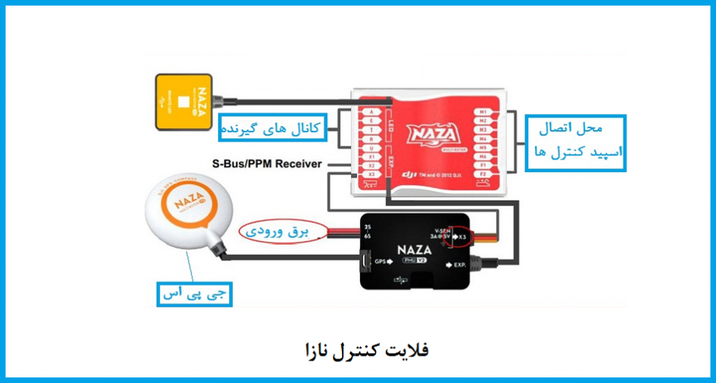 فلایت کنترل نازا