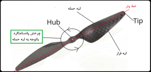 ملخ کوادروتور