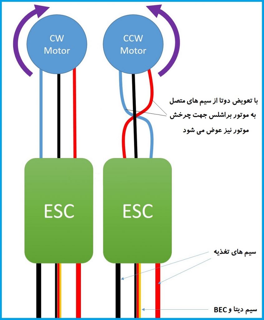 تعويض جاي سيم پيچ موتور براشلس