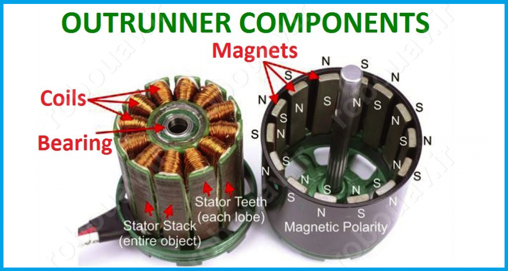 اجزای موتور براشلس کوادکوپتر