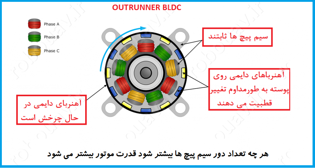 گشتاور موتور براشلس کوادکوپتر