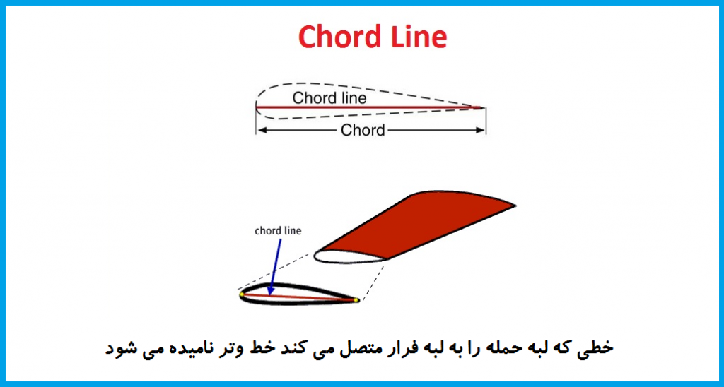 خط وتر ملخ یک کوادکوپتر