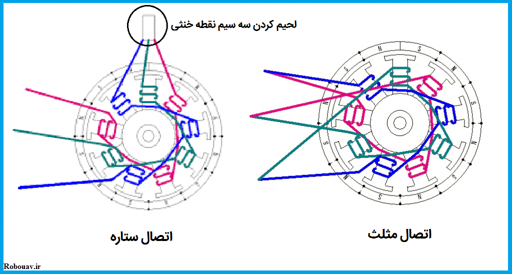 اتصال ستاره و مثلت در موتور براشلس