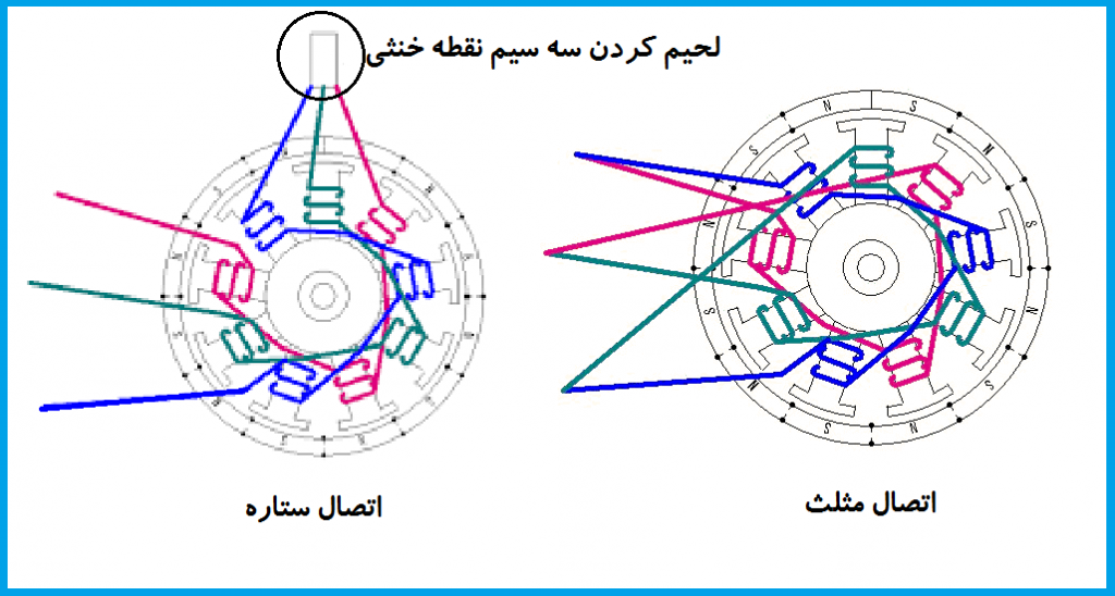 اتصال ستاره و مثلث در موتورها