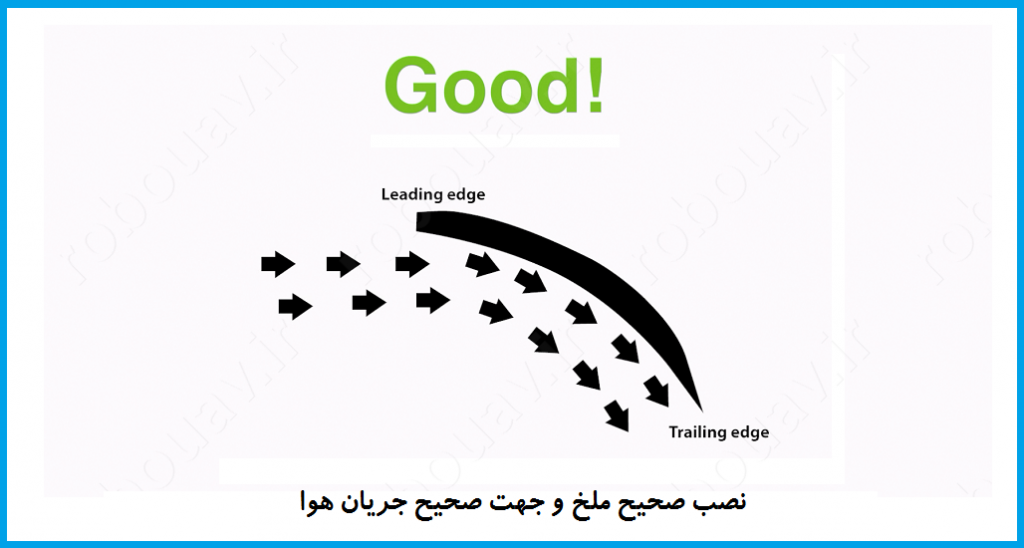 جهت جریان هوا در ایرفویل