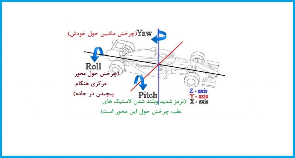 رول پیچ یاو در اتومبیل