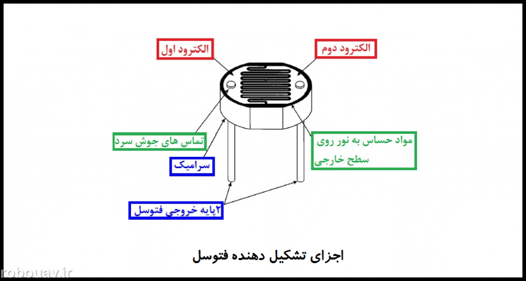 اجزای فتوسل