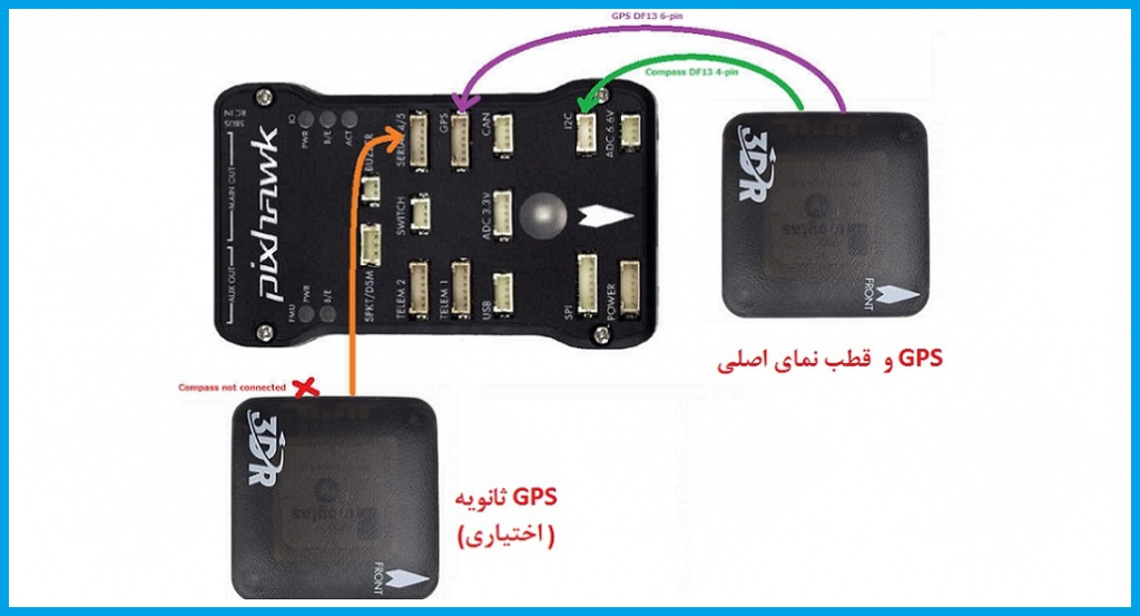 فلایت کنترل پیکس هاوک با جی پی اس