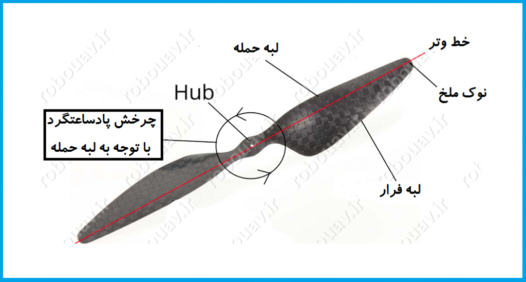 نوك ملخ كوادكوپتر