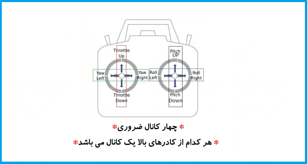 تنظيمات كانال هاي راديوكنترل