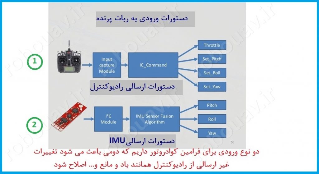 دستورات راديوكنترل