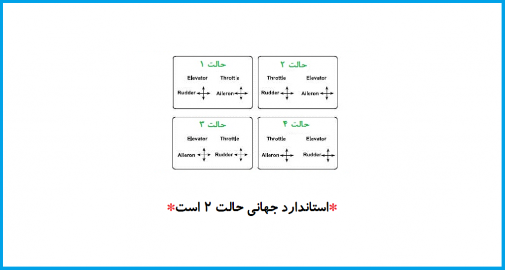 تنظيمات مدهاي راديوكنترل