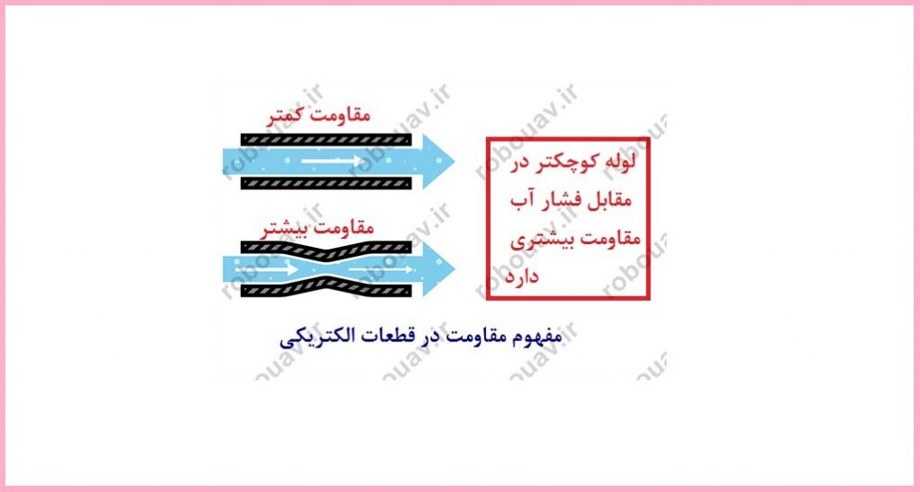 مقاومت چيست؟