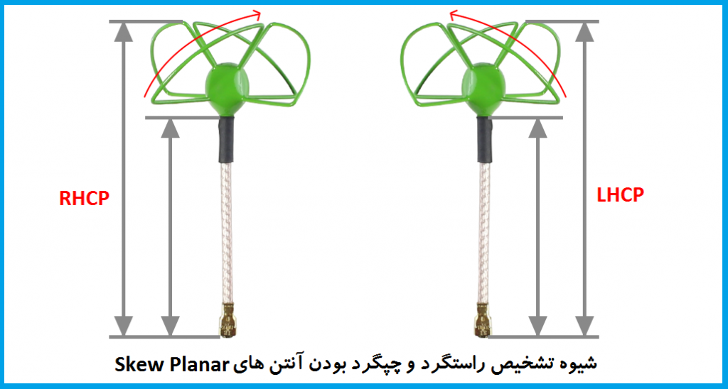 نحوه تشخیص چپگرد و راستگرد بودن آنتن های Skew Planar برای FPV