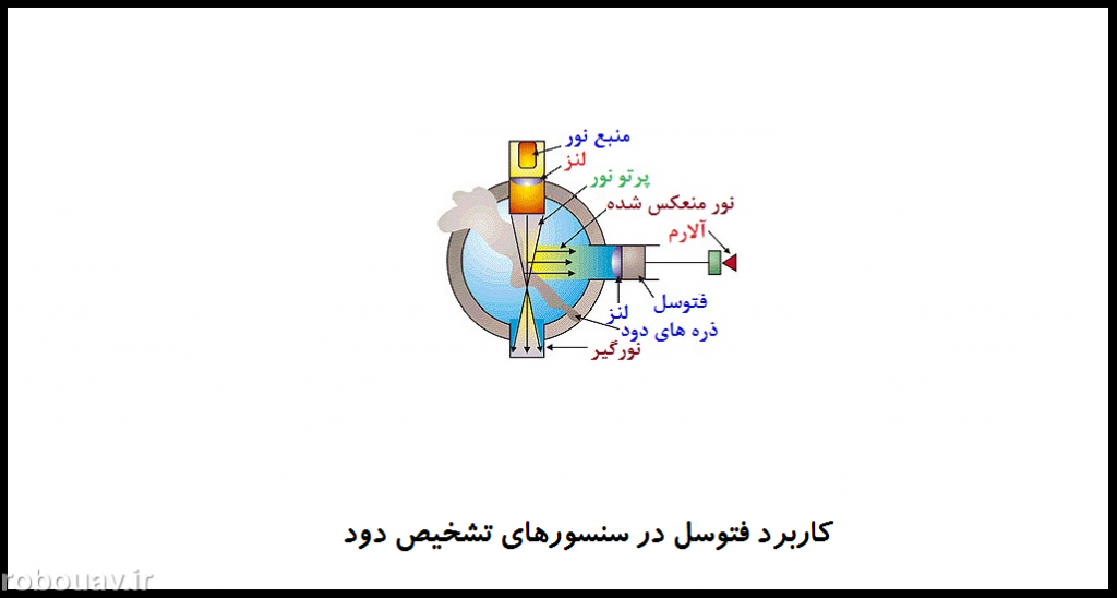 کاربرد سنسور فتوسل برای تشخیص دود