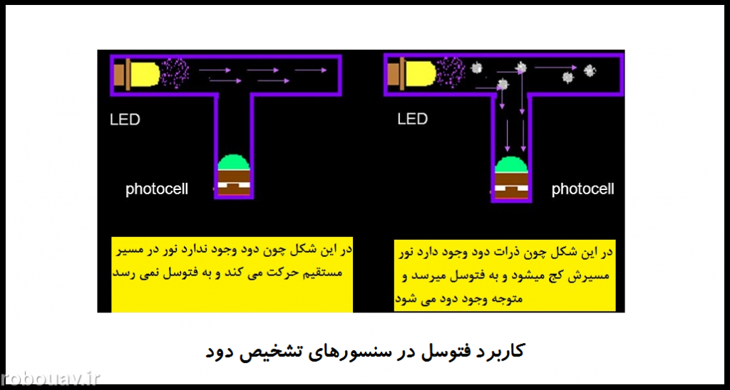 سنسور دود و فتوسل