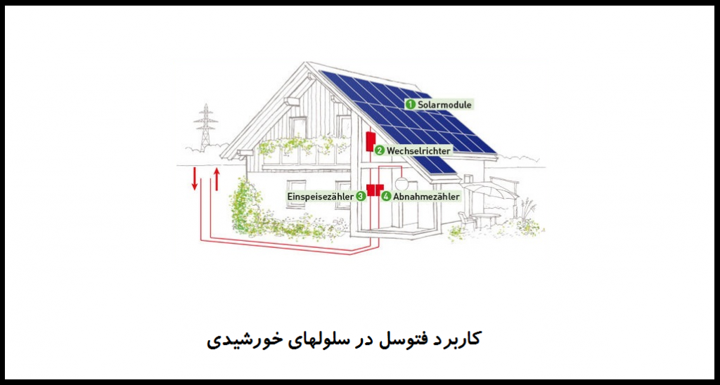 کابرد فتوسل در سلول های خورشیدی