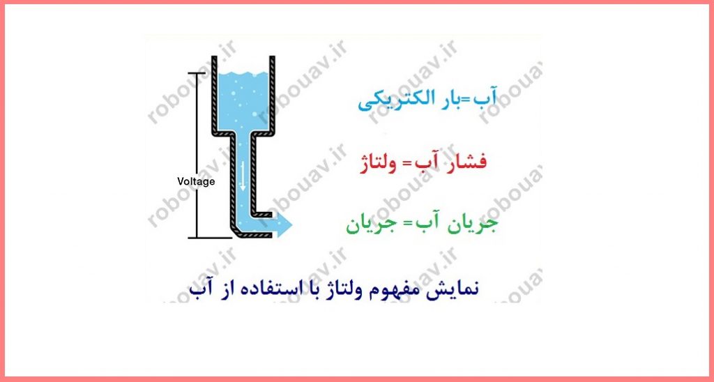 ولتاژ چيست؟