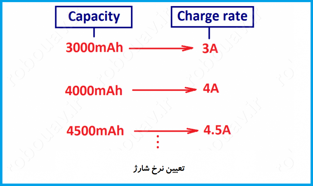 تعيين نزخ شارژ باتري