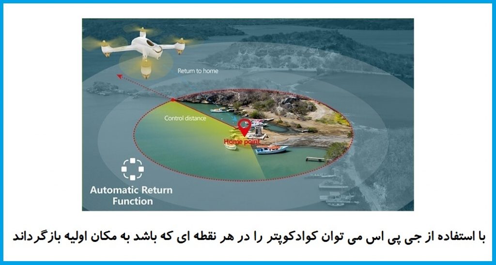 بازگشت به خانه با GPS
