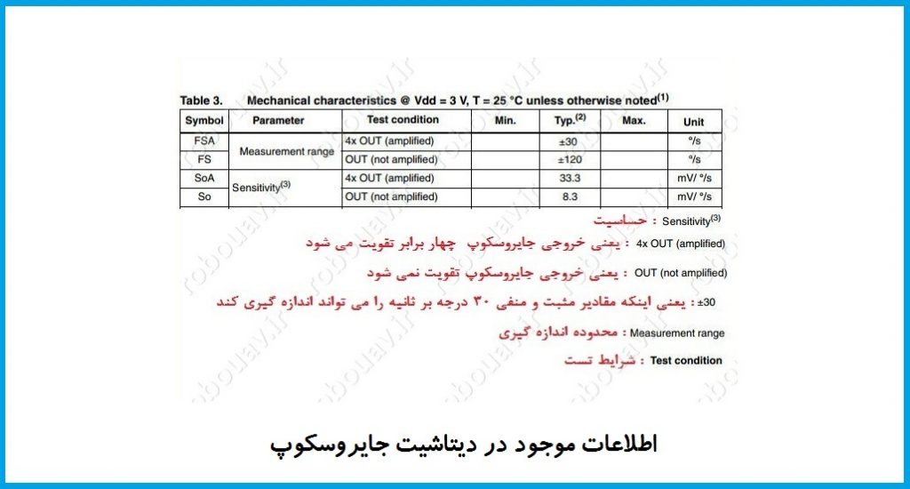 اطلاعات موجود در ژيروسكوپ