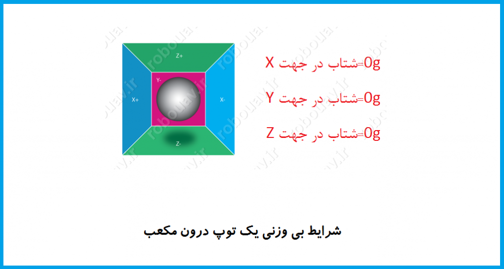 شرايط بي وزني شتاب سنج