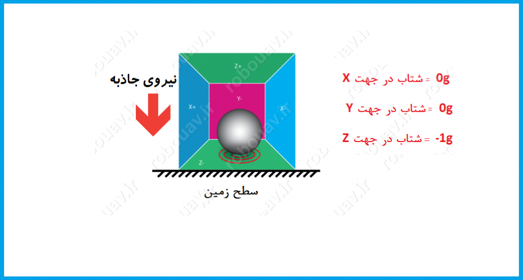 شتاب سنج
