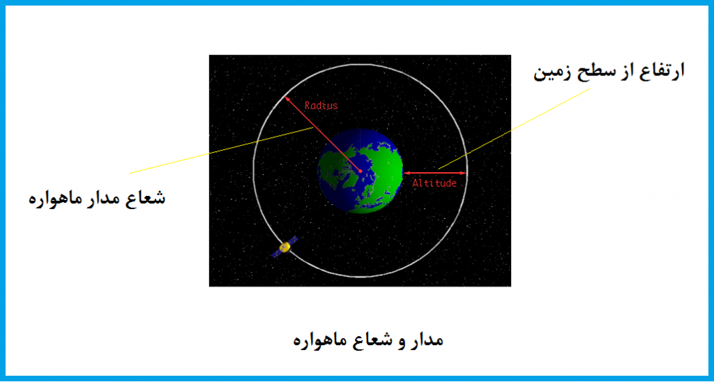 فاصله و مدار ماهواره