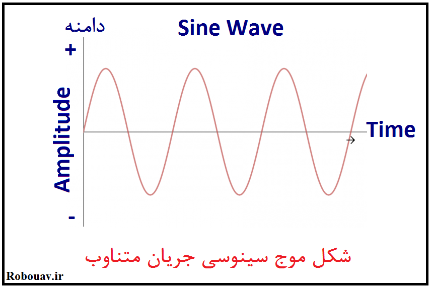شکل موج سینوسی