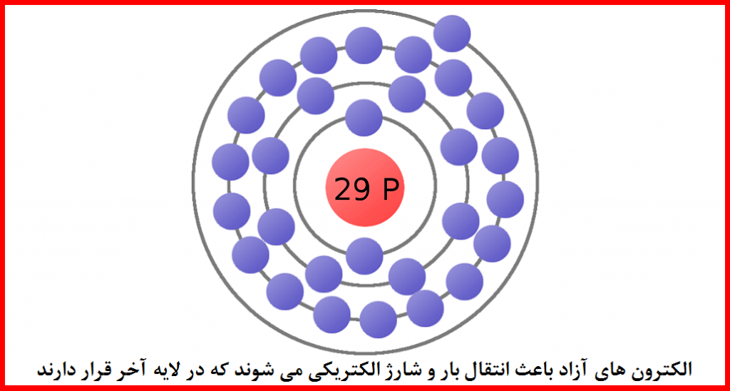 عدد اتمی مس