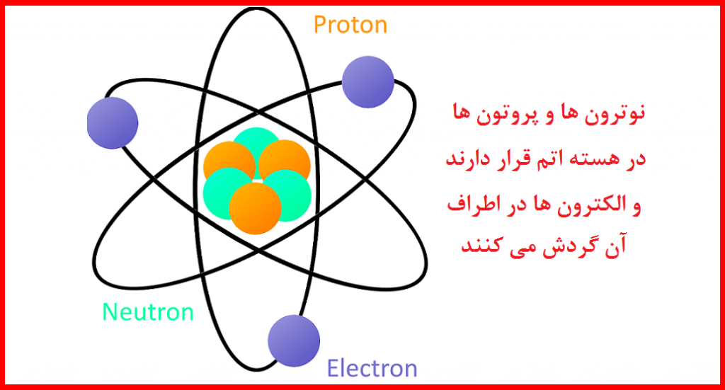 الکترون