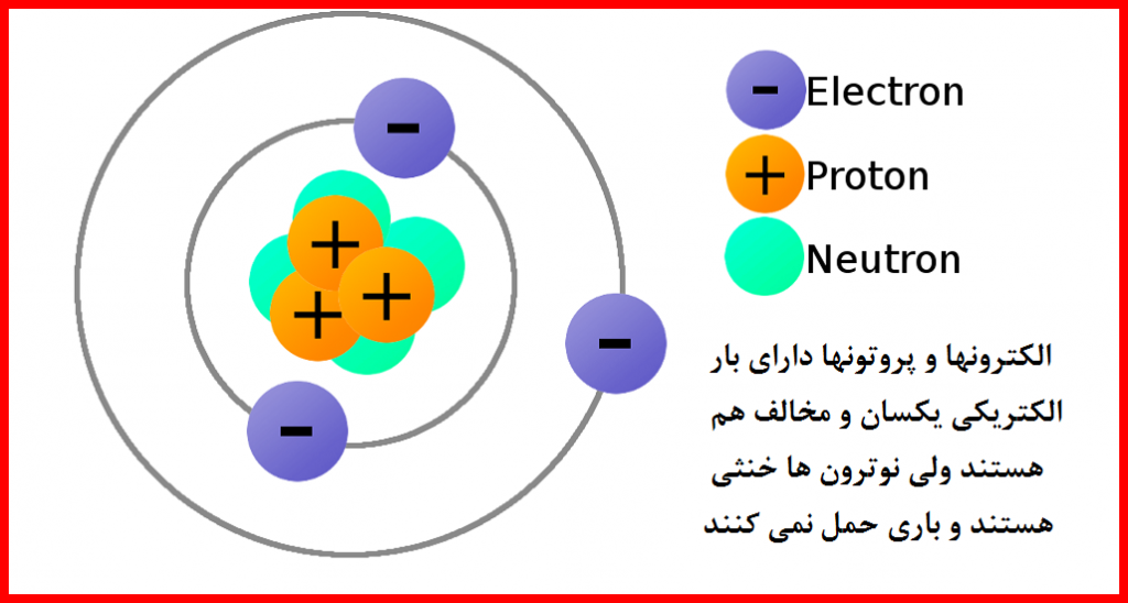 حرکت الکترونها