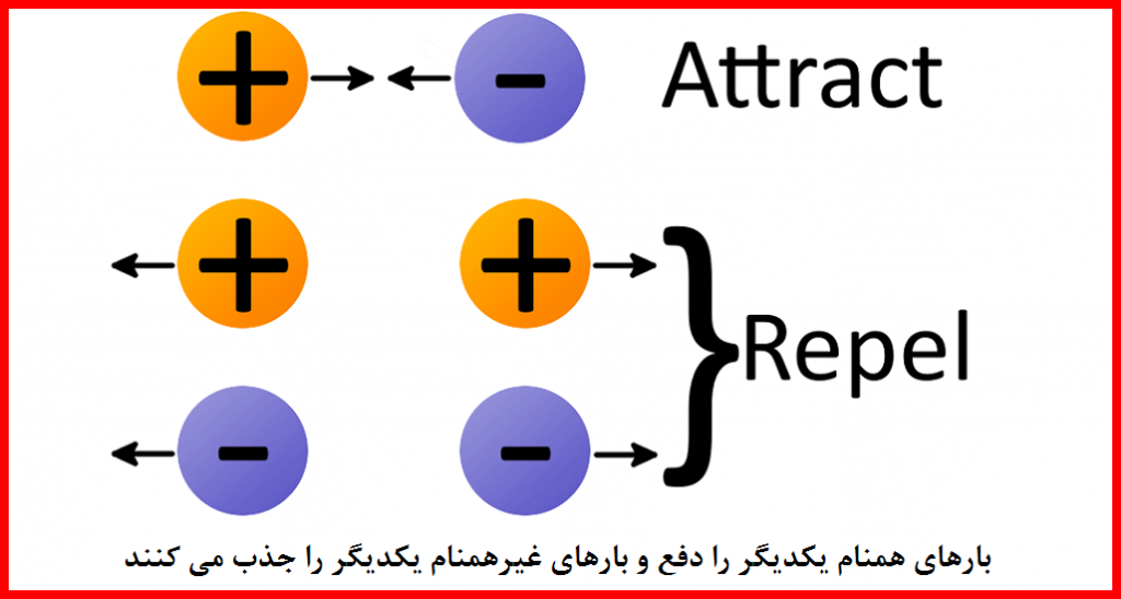 پروتون