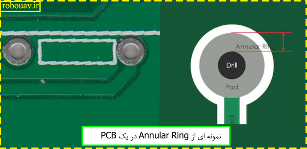 نمایی از یک رینگ حلقوی در یک PCB